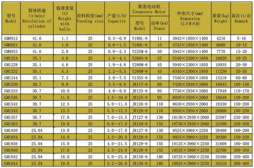 球磨機(jī)技術(shù)參數(shù).png