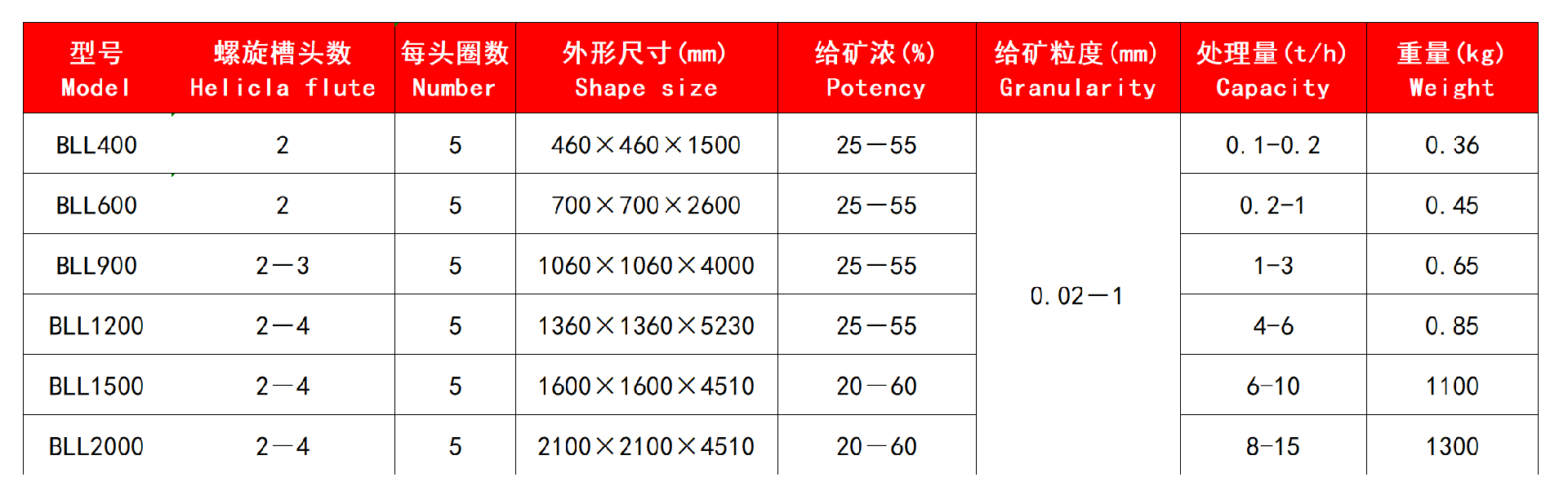 技術(shù)參數(shù).jpg