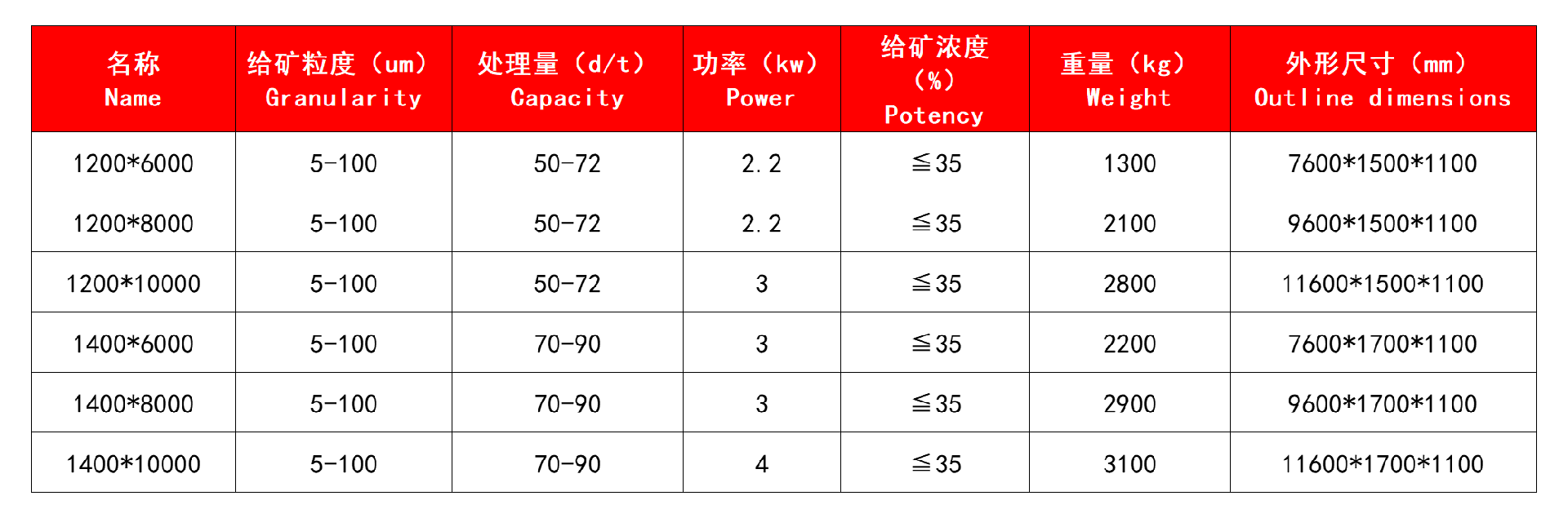 技術(shù)參數(shù).jpg